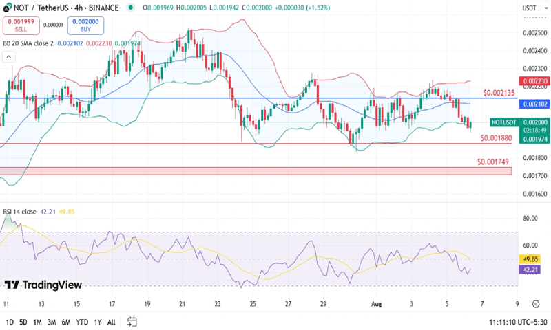 Not7 Chart حجم مشکوک معاملات و مقاومت سرسخت؛ آیا NOT در آستانه اصلاح شدید است ...