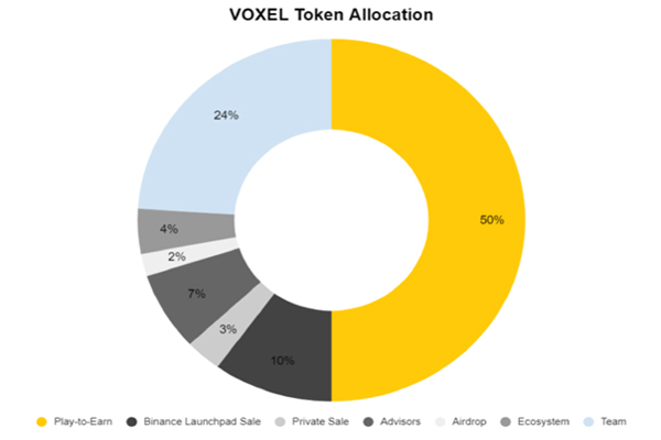 توکن VOXEL