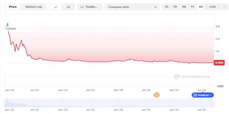 ارز دیجیتال Voxies