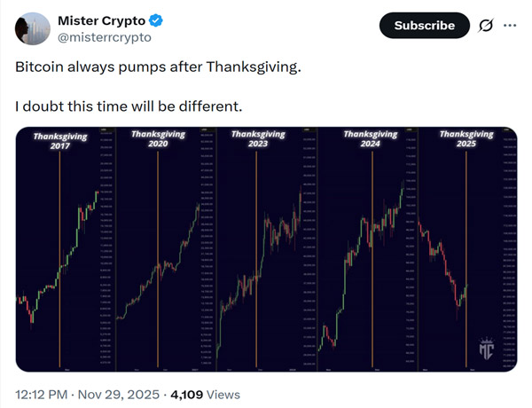 historical-pattern-btc-analysts-predict-110k