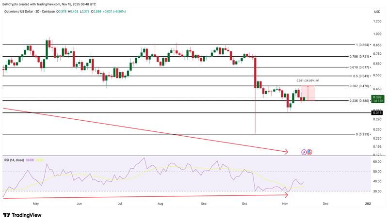 whales-accumulation-bullish-signal-for-3-tokens-