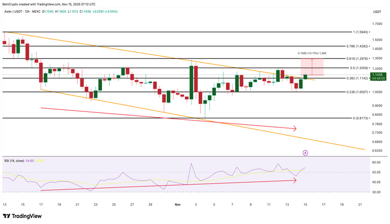 whales-accumulation-bullish-signal-for-3-tokens-