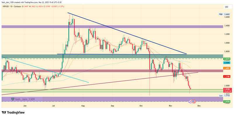 xrp-1-9-buying-opportunity-for-rise-to-6