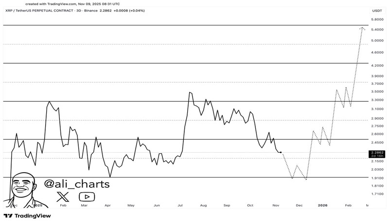 xrp-1-9-buying-opportunity-for-rise-to-6