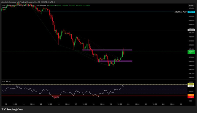 aster-price-spike-short-term-or-rally