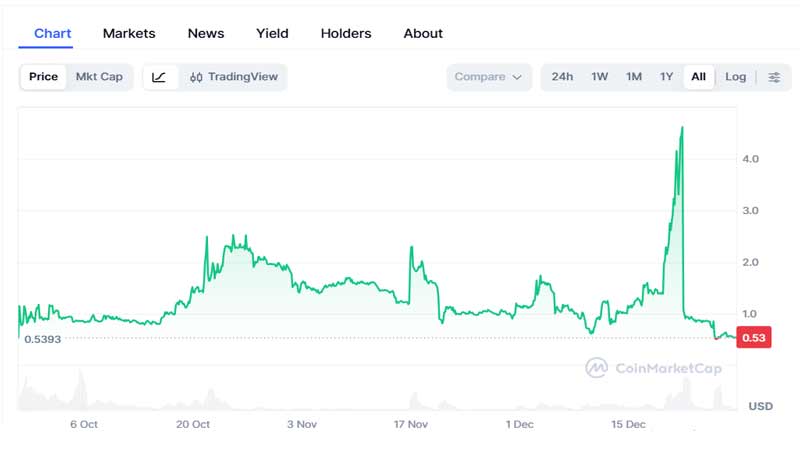 ارز دیجیتال Bitlight