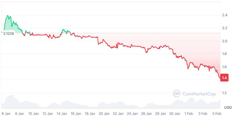 why-is-xrp-price-down-is-1-next