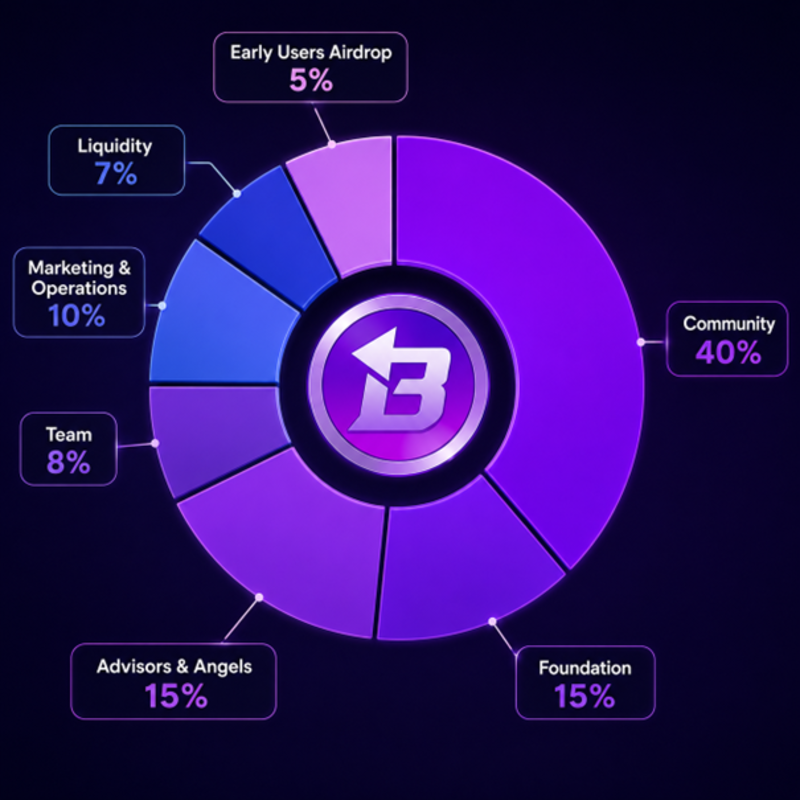 آینده ارز دیجیتال آودیرا (Audiera) + پیش بینی قیمت توکن BEAT