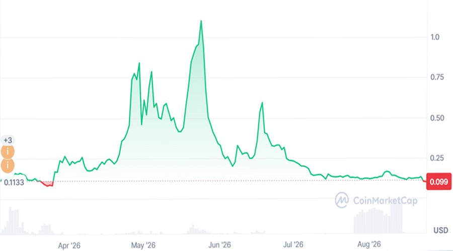 آینده ارز دیجیتال بلاک استریت (Block Street)؛ پیش بینی قیمت توکن BSB
