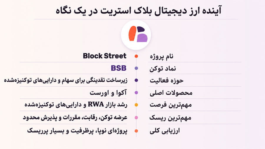 آینده ارز دیجیتال بلاک استریت (Block Street)؛ پیش بینی قیمت توکن BSB