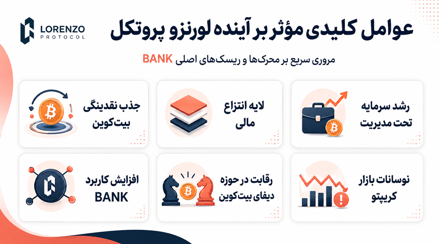 آینده ارز دیجیتال لورنزو پروتکل (Lorenzo Protocol) + پیش بینی قیمت توکن BANK