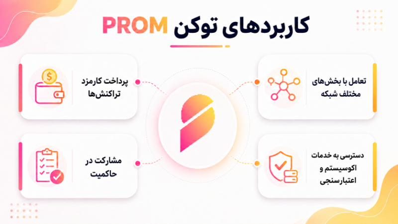 آینده ارز دیجیتال پرام (Prom)؛ پیش‌بینی قیمت توکن PROM