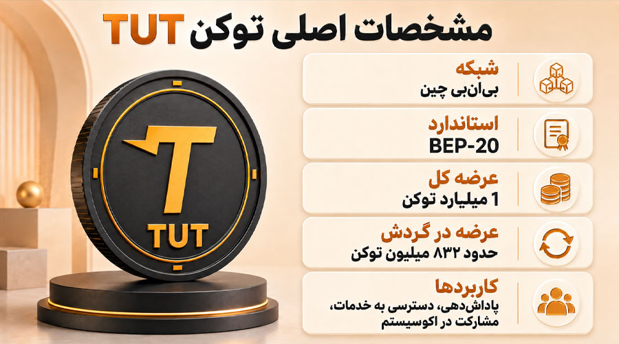 آینده ارز دیجیتال توتوریال (Tutorial)؛ پیش بینی قیمت توکن TUT