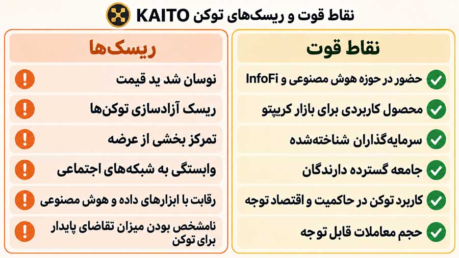 آینده ارز دیجیتال کایتو (Kaito) + پیش بینی قیمت توکن KAITO