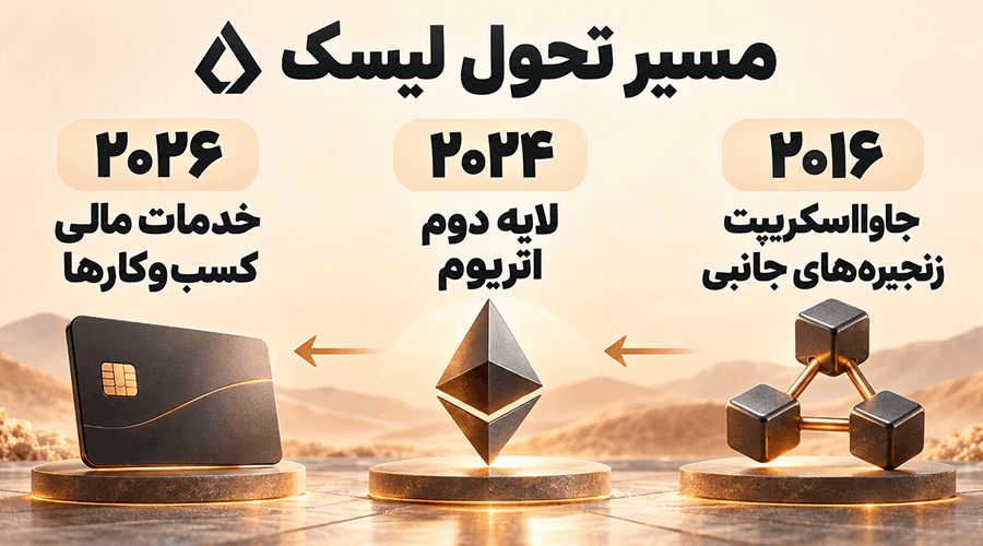 آینده ارز دیجیتال لیسک (Lisk) + پیش بینی قیمت توکن LSK