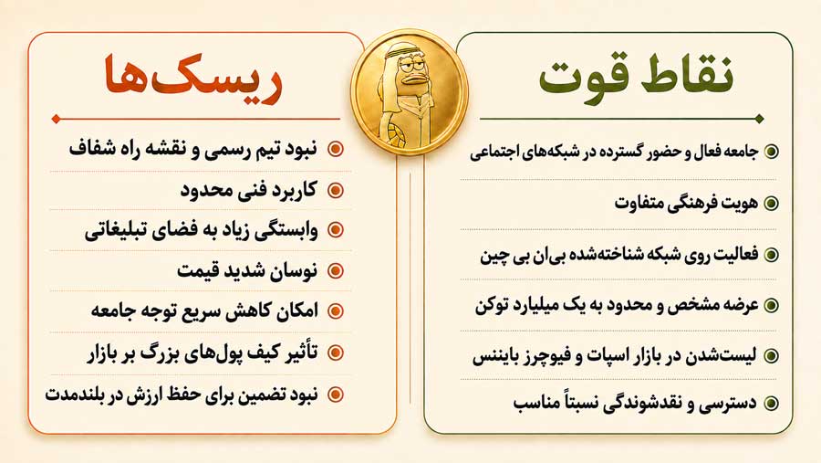 آینده ارز دیجیتال مبارک (Mubarak) + پیش بینی قیمت توکن MUBARAK