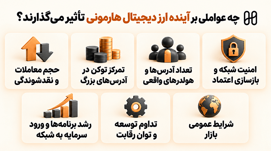 آینده ارز دیجیتال هارمونی (Harmony) + پیش بینی قیمت توکن ONE