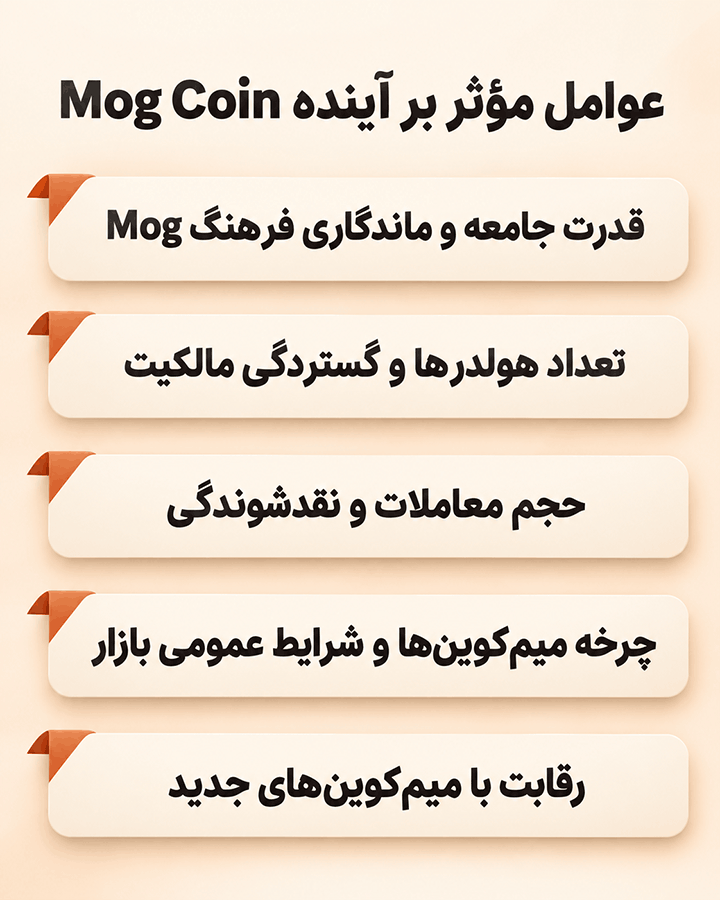 آینده ارز دیجیتال ماگ کوین (Mog Coin) + پیش بینی قیمت MOG